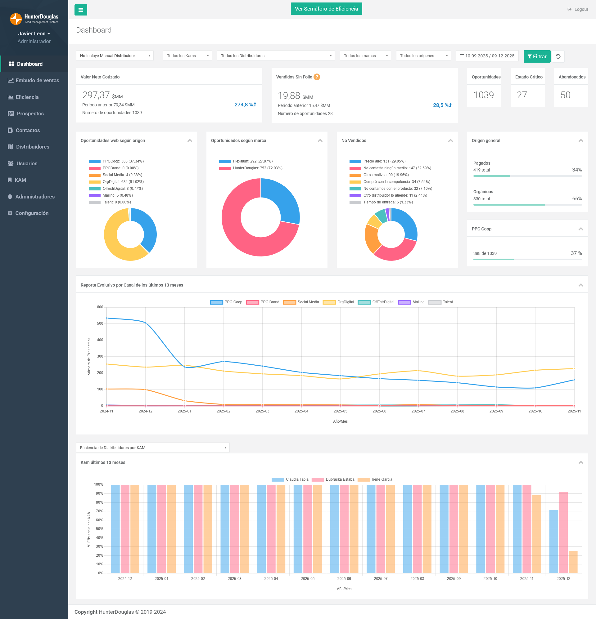 Dashboard antes